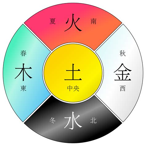 卡其色 五行|易经中的五行对应颜色